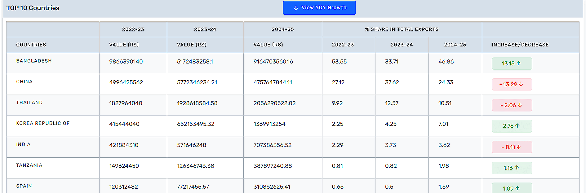 AI prediction analytics